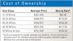 ADT-Ownership-costs ADT-Ownership-costs