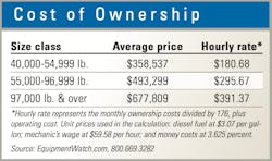 Concrete paver cost of ownership