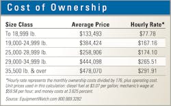 Asphalt-paver-cost-of-ownership Asphalt-paver-cost-of-ownership