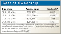 Excavator-Cost-of-Ownership