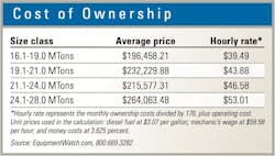 Excavator-Cost-of-Ownership Excavator-Cost-of-Ownership
