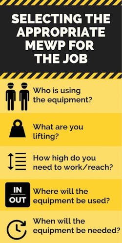 Haulotte-Infograph_0 Haulotte-Infograph_0
