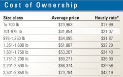 CTL-ownership-costs CTL-ownership-costs