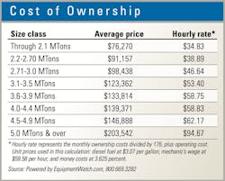 Telehandler-costs-chart Telehandler-costs-chart