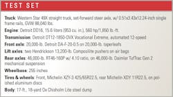 Western-Star-49X-specs Western-Star-49X-specs