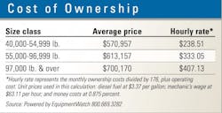 Slipform-paver-costs Slipform-paver-costs