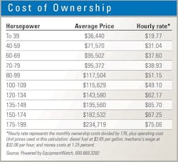 Wheel-loader-tco Wheel-loader-tco