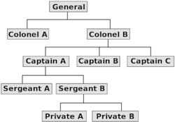 1654729825094 512pxorganizational Chart 1654729825094 512pxorganizational Chart