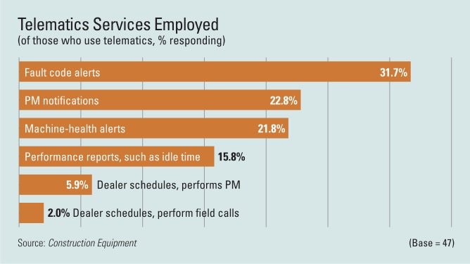 1654729928074 Insight Telematics 0