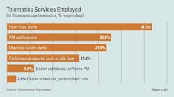 1654729928074 Insight Telematics 0 1654729928074 Insight Telematics 0