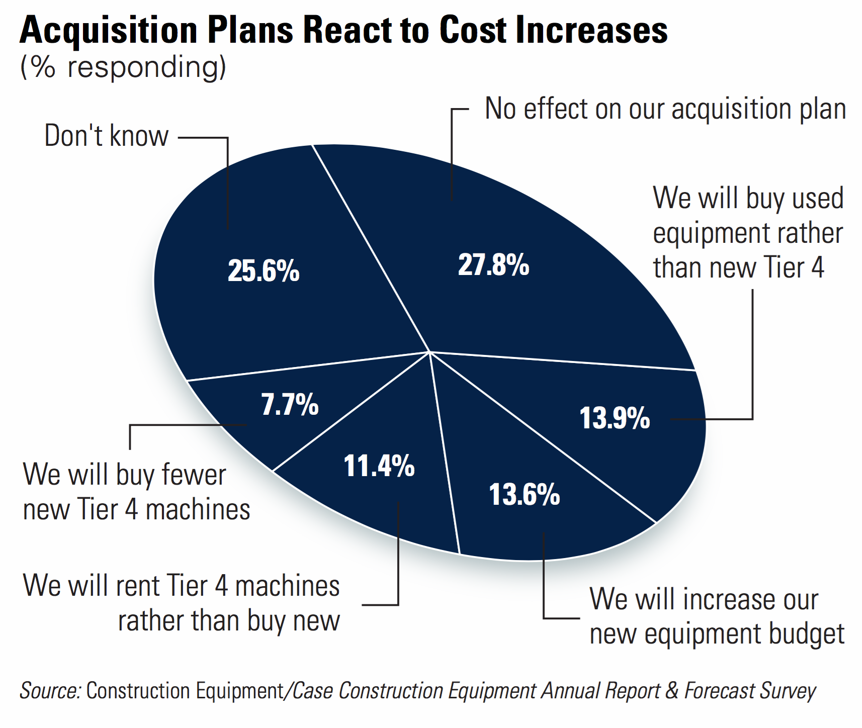 1654729939975 T4 Acquisition