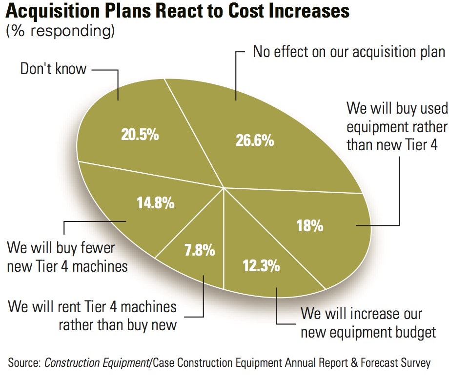 1654729966679 Fleet Acquisition