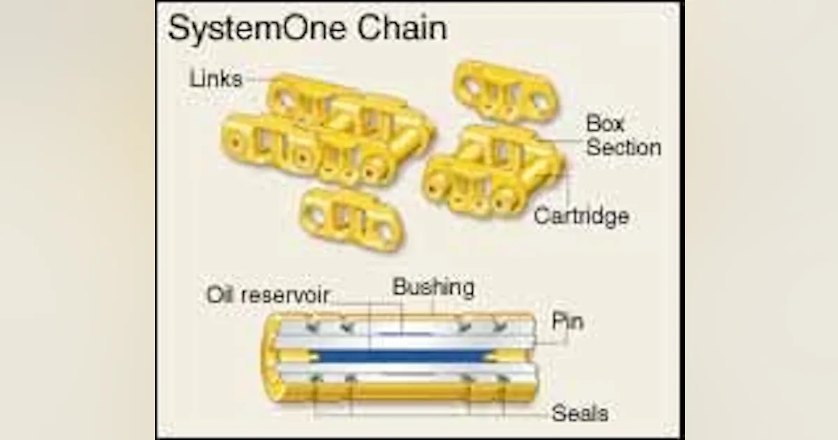 SystemOne Cuts Track Cost up to 70 Percent | Construction Equipment