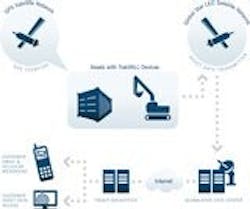 1654782905478 Cex0904 Ls Trackitgps 1654782905478 Cex0904 Ls Trackitgps