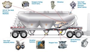 1654786015978 Sure Seal Fracsand Trailer Package Sm