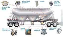 1654786015978 Sure Seal Fracsand Trailer Package Sm 1654786015978 Sure Seal Fracsand Trailer Package Sm