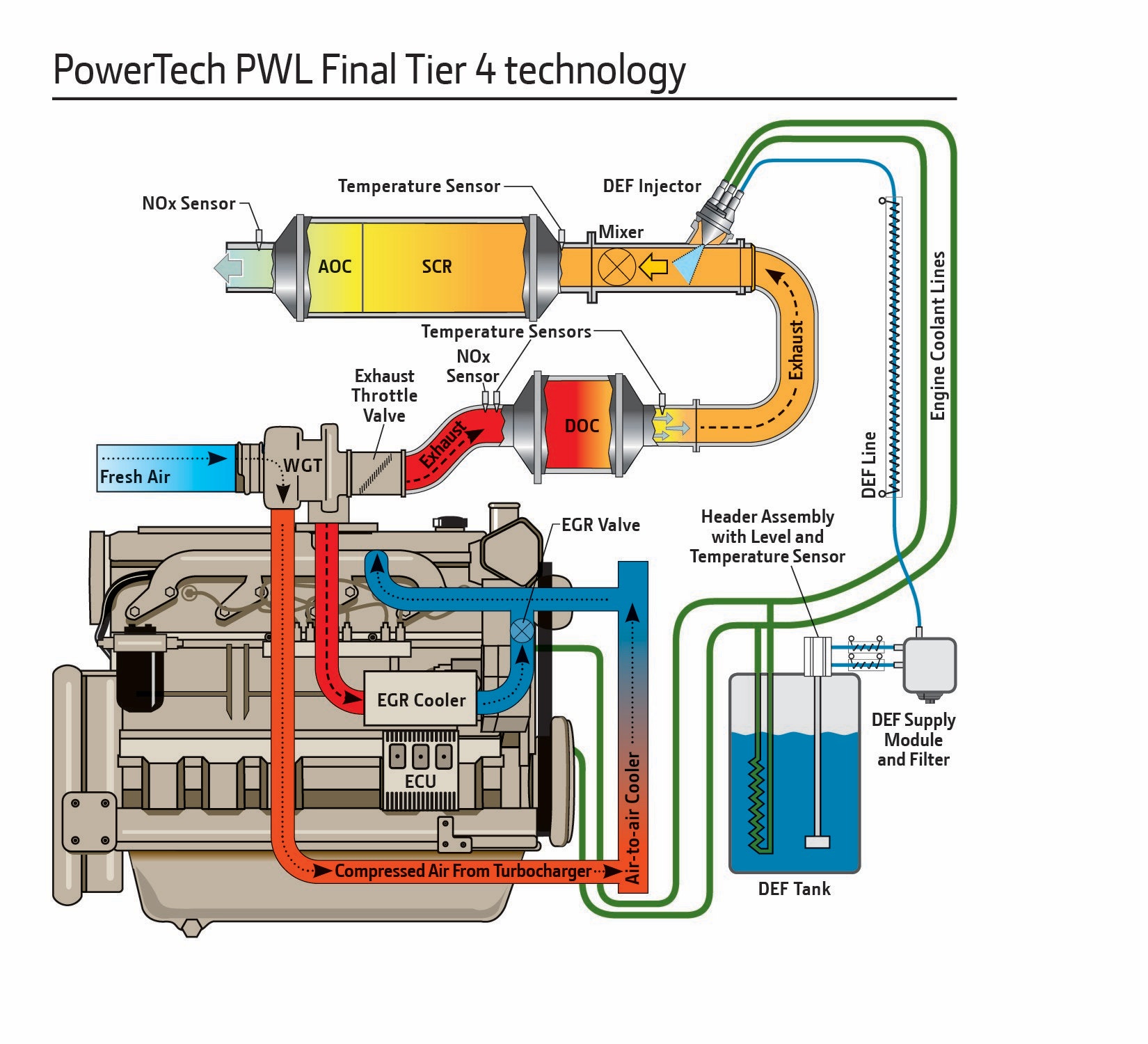 1654795978790 Powertech Pwl Final Tier4 Technology