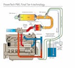 PowerTech_PWL_Final_Tier4_technology