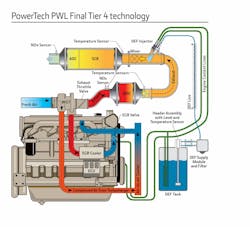 1654795978790 Powertech Pwl Final Tier4 Technology 1654795978790 Powertech Pwl Final Tier4 Technology