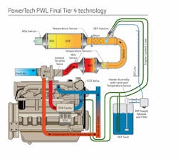 PowerTech_PWL_Final_Tier4_technology