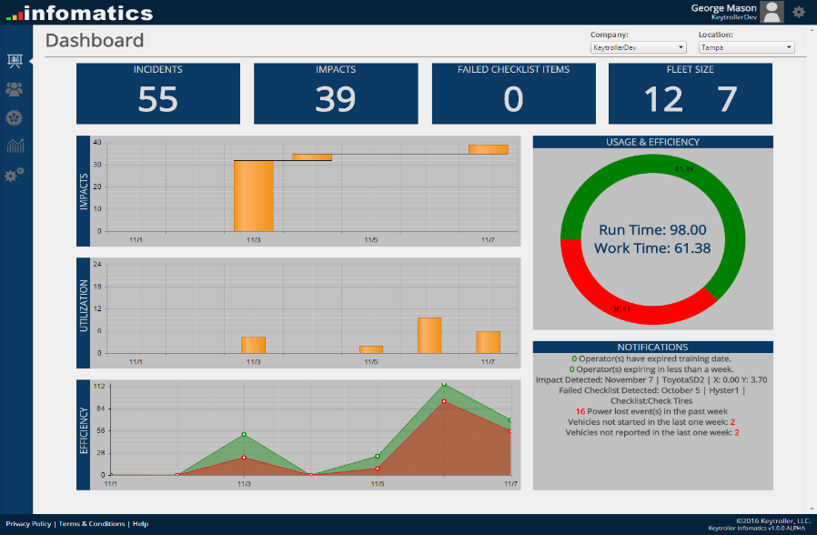 1654802240344 Keytrollerinfomatics