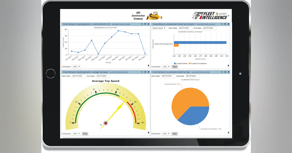 Foresight Intelligence Free Driver Behavior Insights | Construction ...