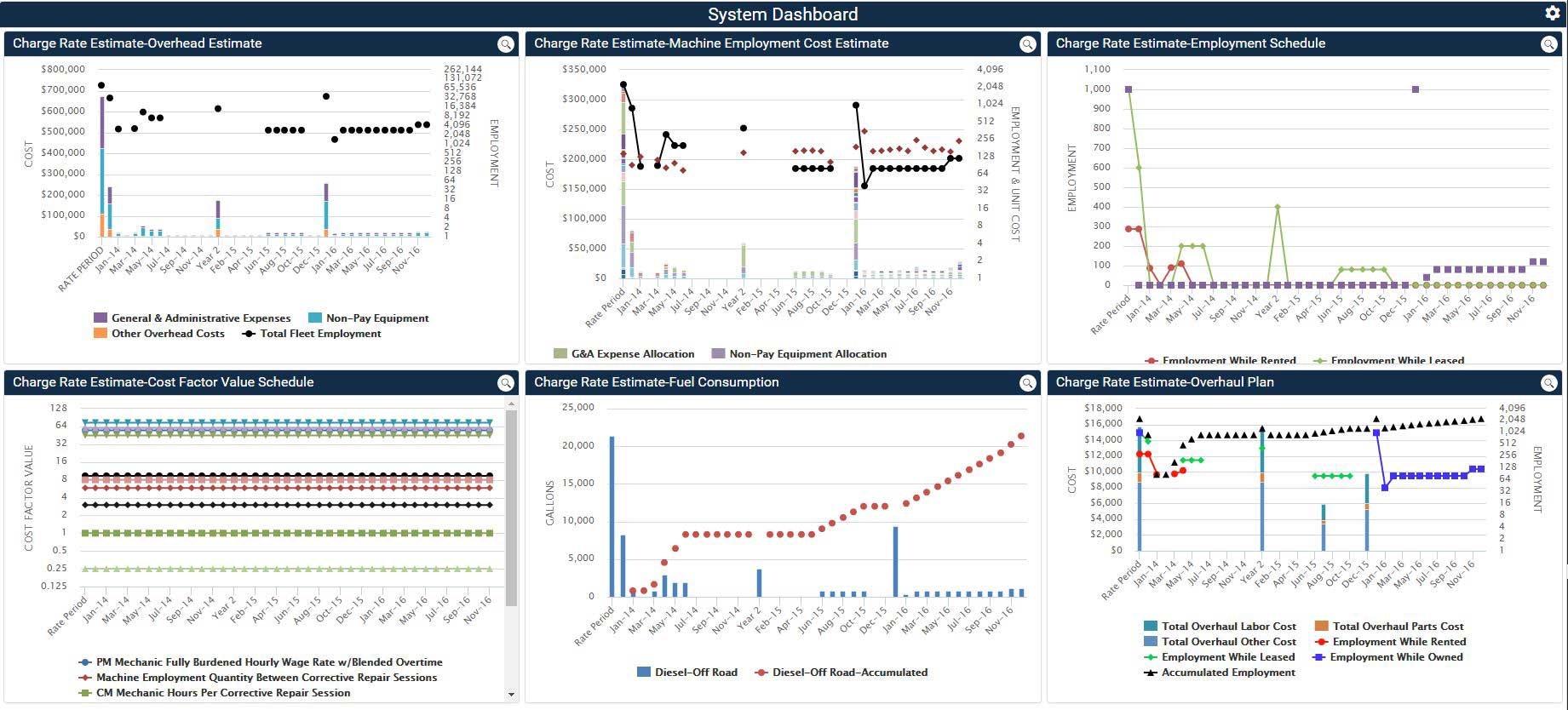 1654811004033 Ironworksdashboardimage