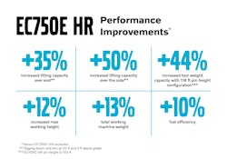 Volvo-EC750E-HR-performance Volvo-EC750E-HR-performance