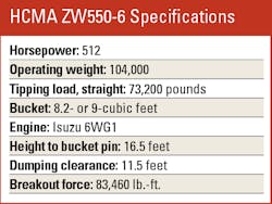 ZW550-6-specifications
