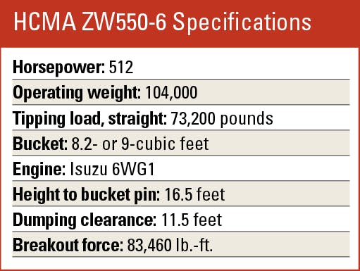 ZW550-6-specifications