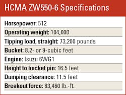 ZW550-6-specifications ZW550-6-specifications