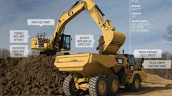 Cat-Productivity Cat-Productivity