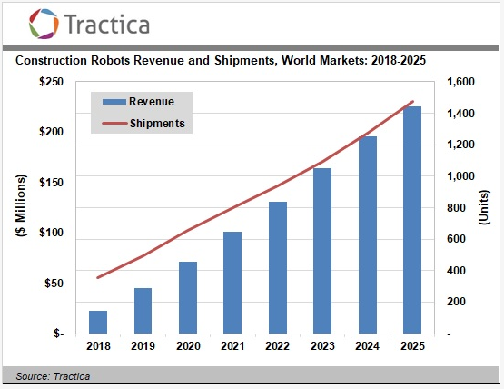 1654811454055 Tracticaconstructionrobots