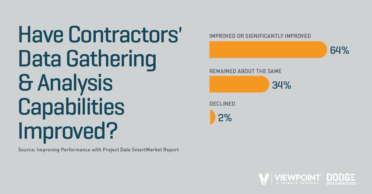 1654811748946 Improvedperformance