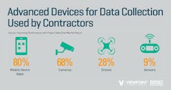 Improved-Performance-Devices Improved-Performance-Devices