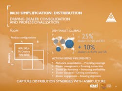 CNH-distribution CNH-distribution