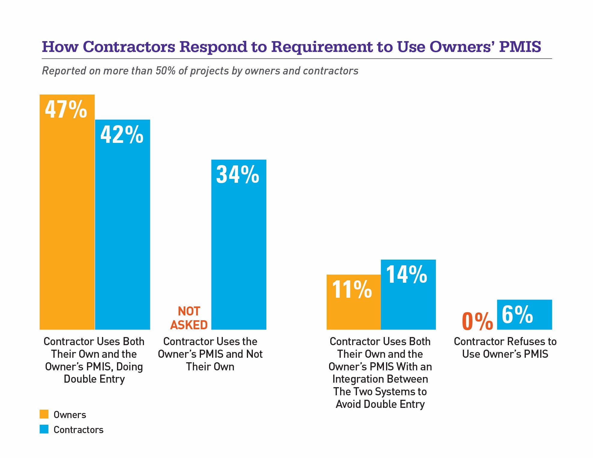 1654812053485 How Contractors Respond P