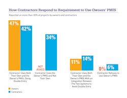 1654812053485 How Contractors Respond P 1654812053485 How Contractors Respond P