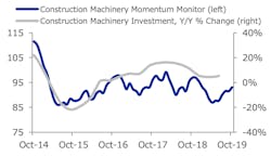 1654812106551 Construction Machinery Momentum Monitor 1654812106551 Construction Machinery Momentum Monitor