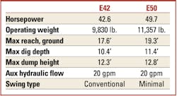 Bobcat-E42-E50-specs Bobcat-E42-E50-specs