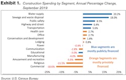 1654812399028 Marcumconstructionreport 1654812399028 Marcumconstructionreport