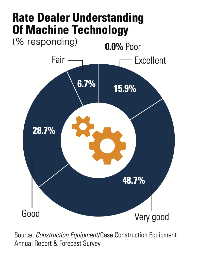 1654812595016 Dealerunderstandingtechnology