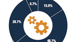 Dealer-Understanding-Technology