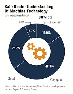 1654812595016 Dealerunderstandingtechnology 1654812595016 Dealerunderstandingtechnology