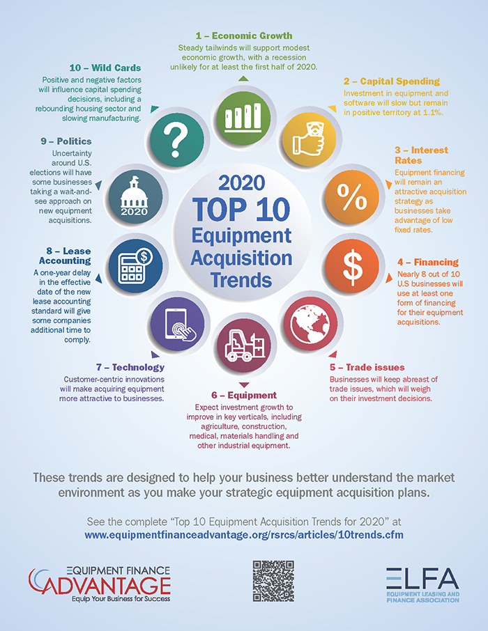 1654812694185 Top10trends20 700x906