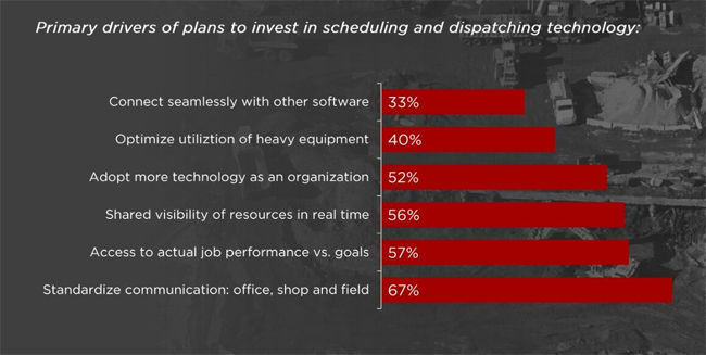1654812713370 Primarydrivers