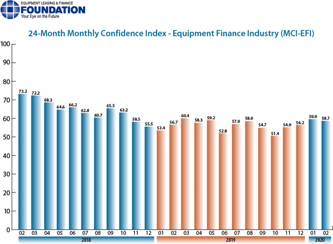 1654812821306 Feb2020mci
