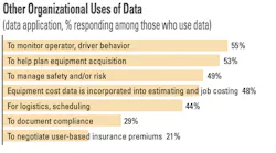 Data-for-safety