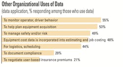 Data-for-safety