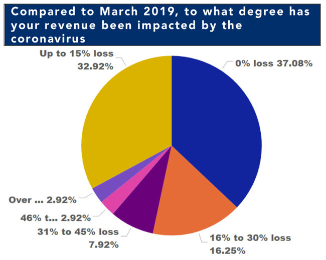 1654813070825 Aracovidstudymar16